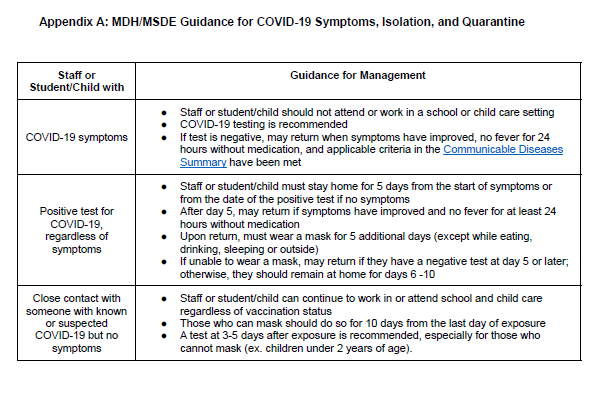 Maryland Department of  Health and MSDE Guidance for COVD-19 Symptoms, Isolation, and Quarantine Chart.